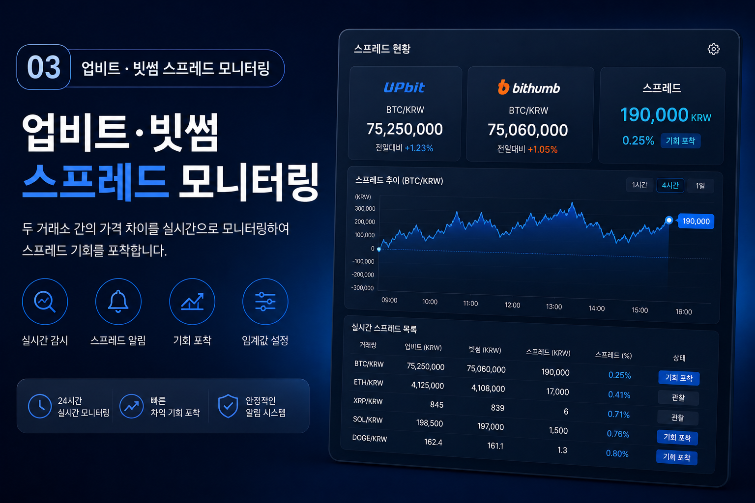 업비트·빗썸 스프레드 모니터링 화면