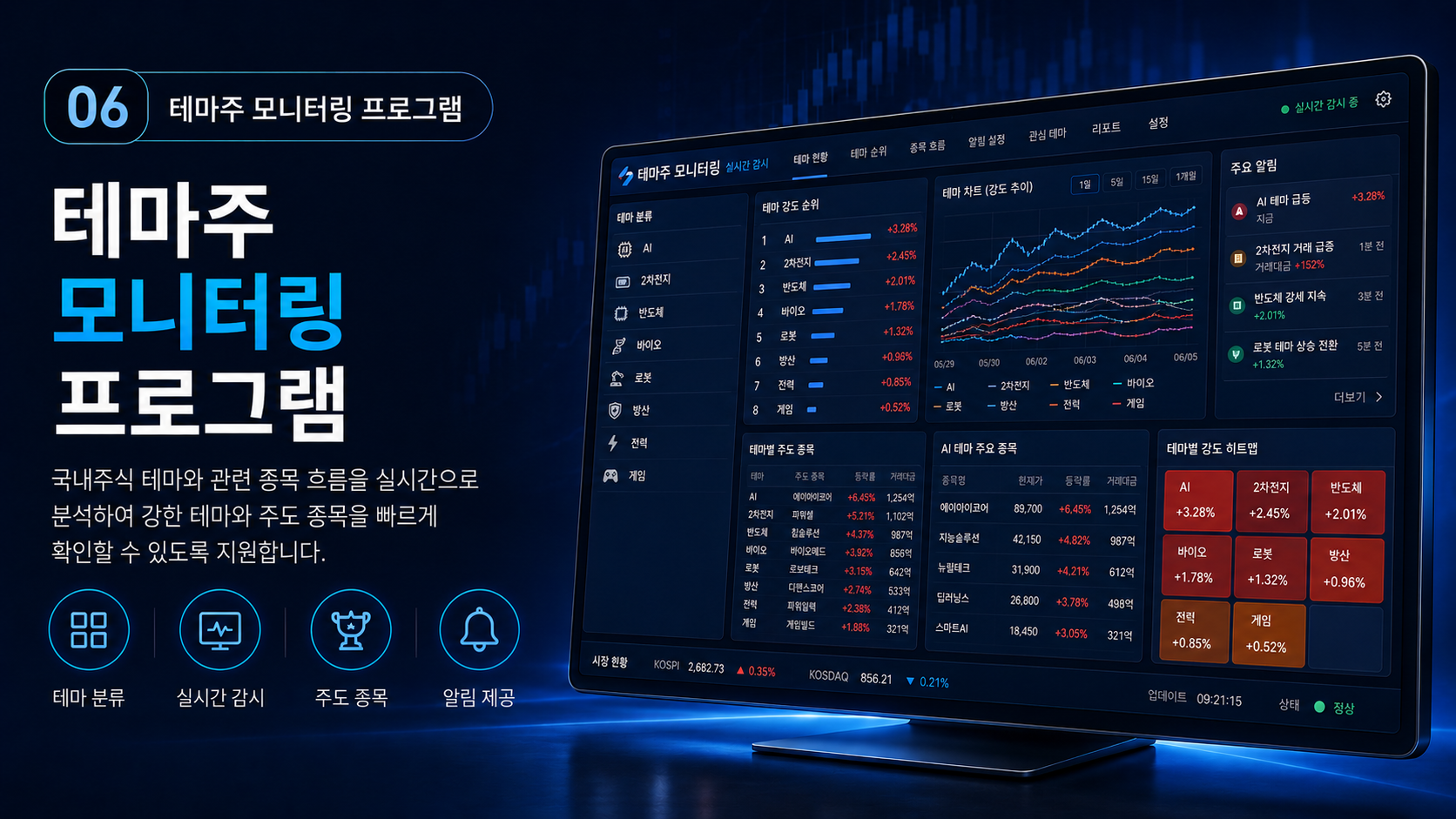 테마주 모니터링 프로그램 화면